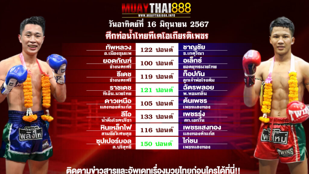 ศึกท่อน้ำไทยทีเคโอเกียรติเพชร