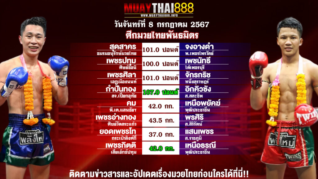 โปรแกรมมวย ศึกมวยไทยพันธมิตร วันที่ 8 ก.ค. 67