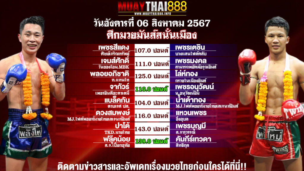 โปรแกรมมวย  ศึกมวยมันส์สนั่นเมือง วันที่ 06 ส.ค. 67