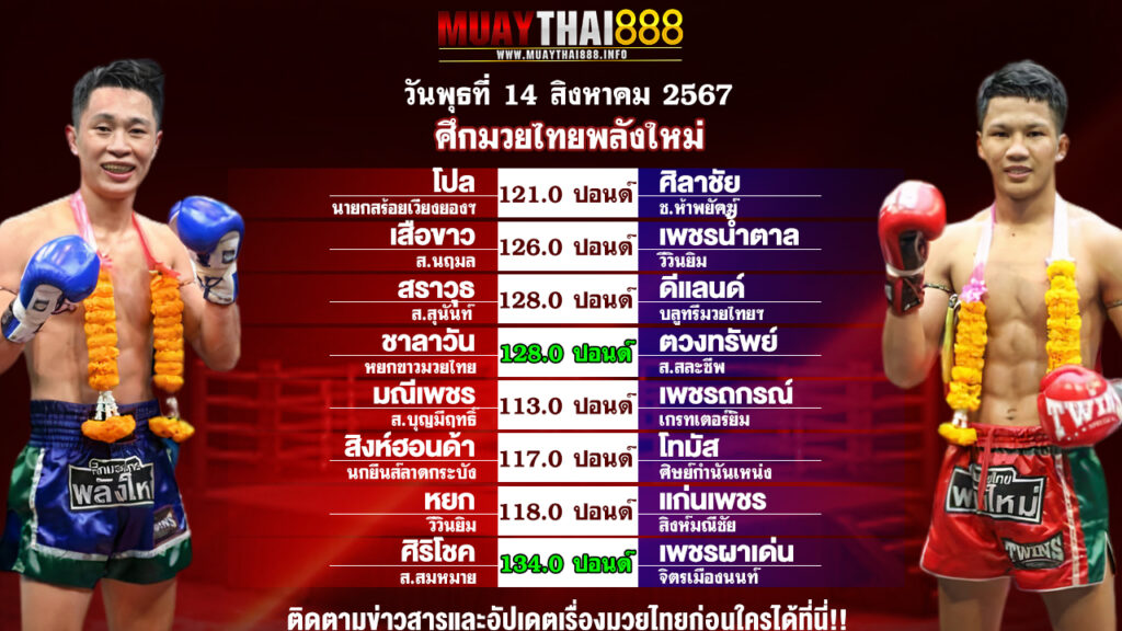 โปรแกรมมวย ศึกมวยไทยพลังใหม่ วันที่ 14 ส.ค. 67